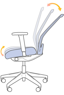 Pourquoi et comment ajuster un siège ergonomique ?