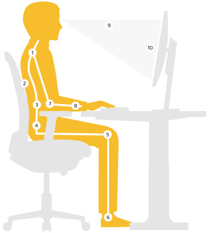 Quels sont les avantages d'un fauteuil de bureau ergonomique ?